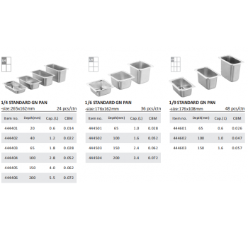 GASTRONORM CONTAINERS
